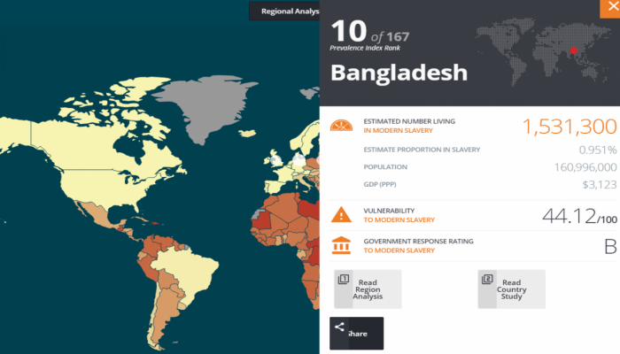 15 lakh Bangladeshis living like ‘slaves’