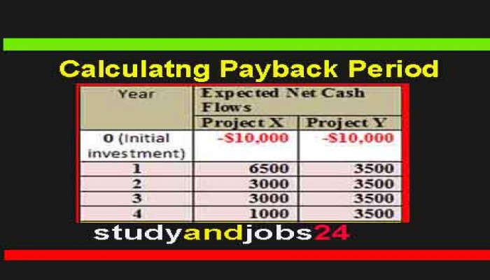 Calculation of Payback Period: Example