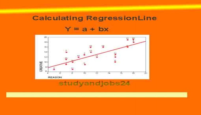 Regression Analysis Example