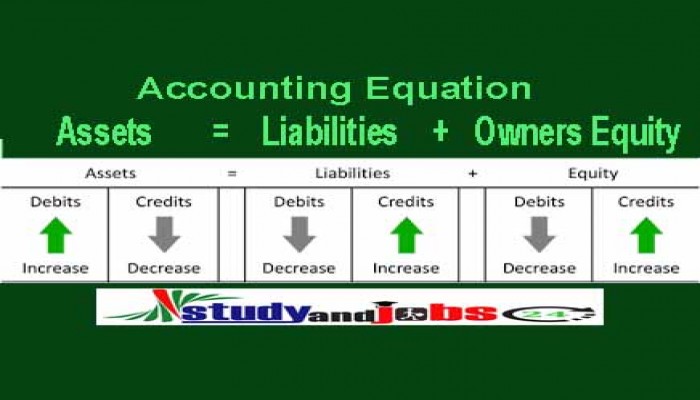 Accounting or Balance Sheet Equation