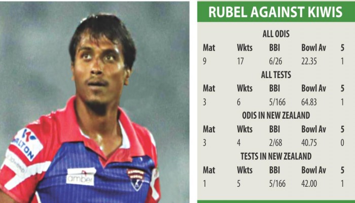 'You will see the real Rubel'