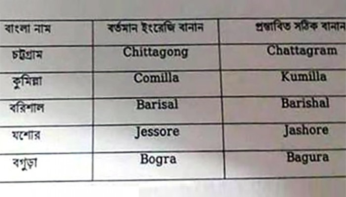 বদলে যাচ্ছে পাঁচ জেলার ইংরেজি নামের বানান